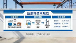 平乡本地工厂讲解:说一遍公路压浆料和铁路压浆料的区别