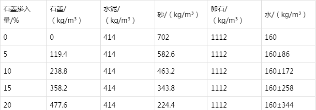 平乡防静电水泥砂浆怎么做(附配比及施工方法)
